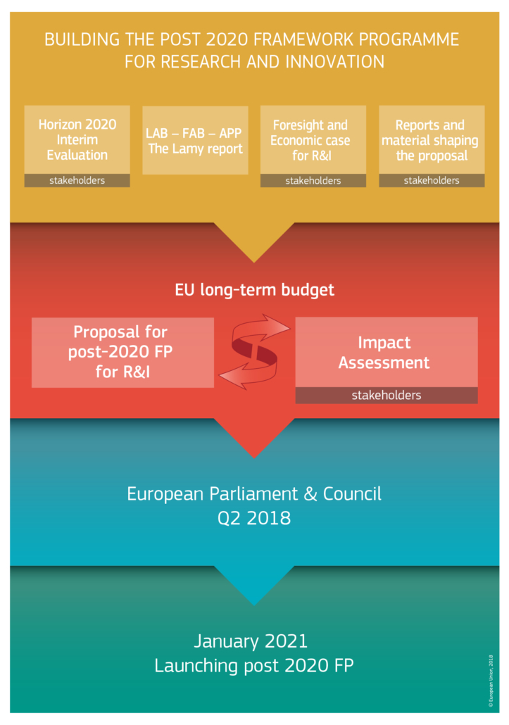 horizon europe research and innovation action